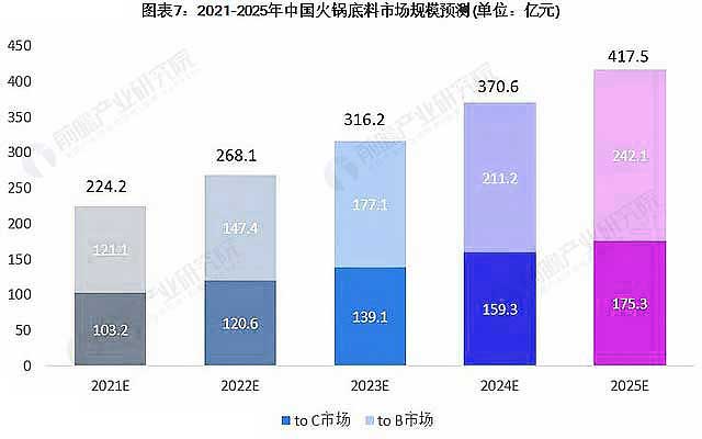 重庆火锅底料加工厂家地址